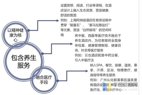 2019年养生酒店行业发展现状及趋势 市场规模扩大与生物技术加持