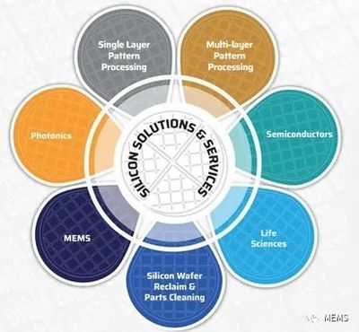Noel扩建硅谷晶圆厂，深化MEMS与生物技术开发服务布局